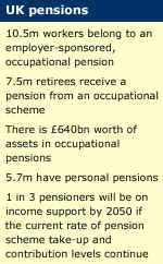 pensions factbox