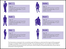 Page from BT pension booklet