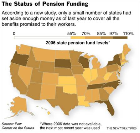 The Status of Pension Funding